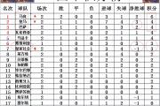 开云体育官网-马德里竞技继续领跑西甲积分榜的简单介绍