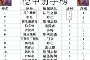 开云体育登录-包含拜仁慕尼黑客场轻松取胜，领跑德甲积分榜的词条