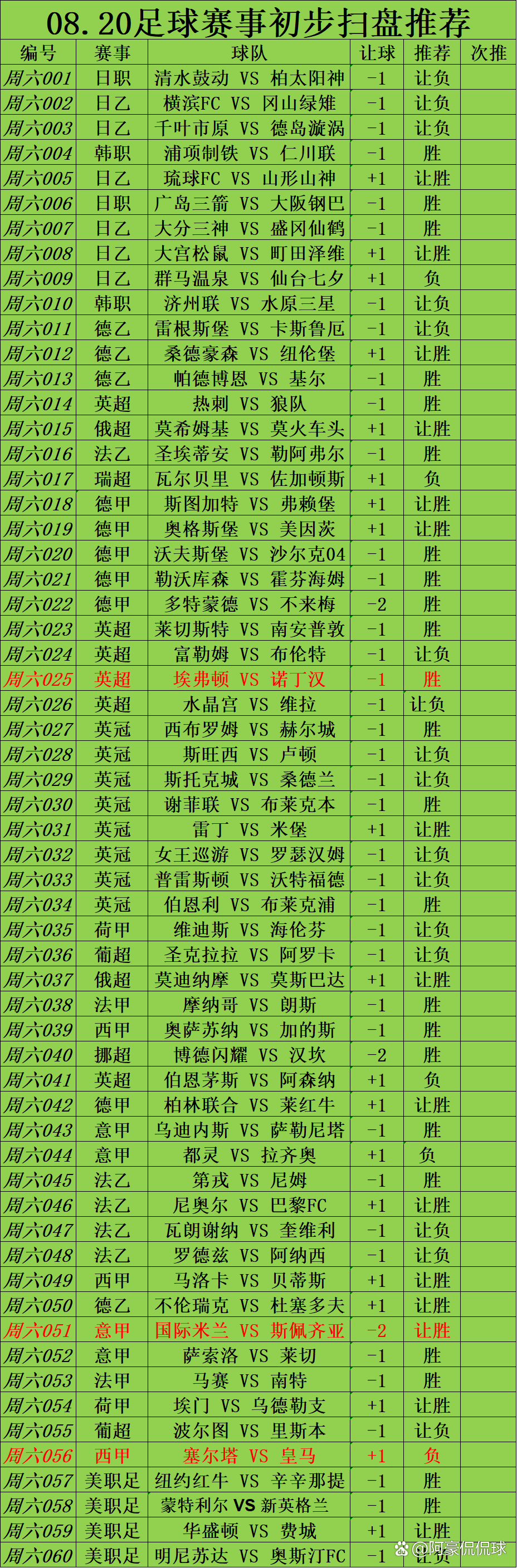 包含阿森纳客场不敌伯恩茅斯，遭遇联赛三连败排名大幅下滑的词条