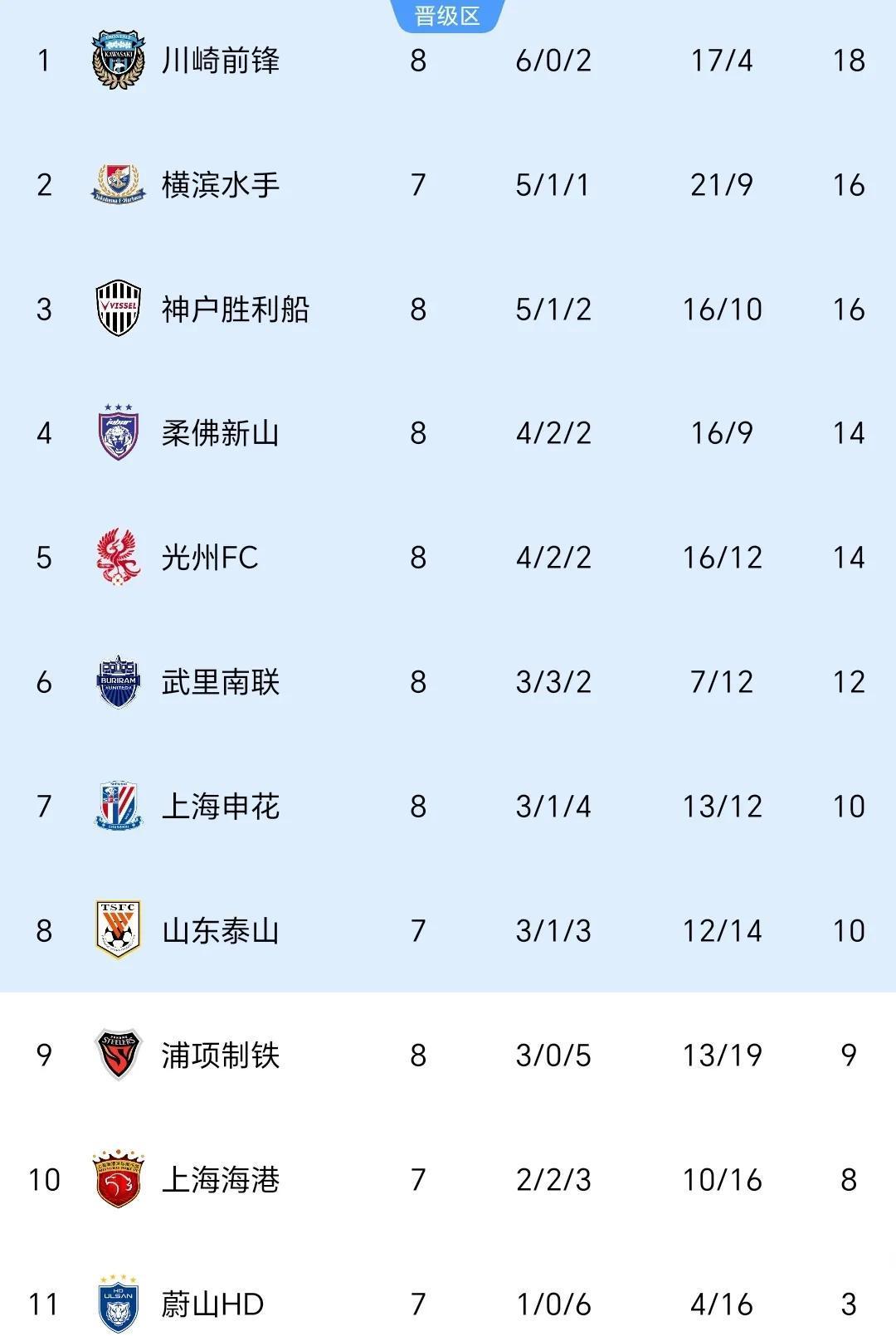 皇家社会客场胜利，积分排名攀升的简单介绍