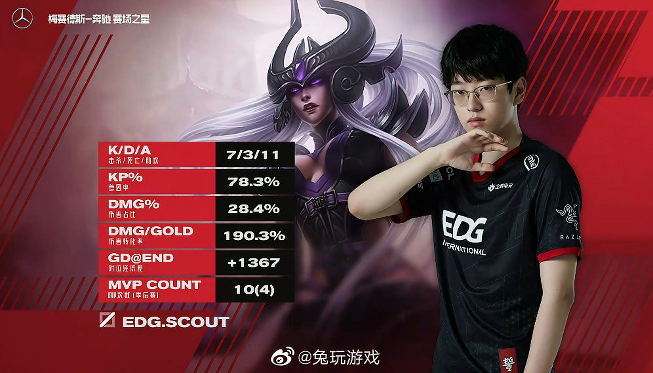 RNG横扫MAD,Scout单局斩获MVP小组赛3:1(东京) RNG横扫MAD,Scout单局斩获MVP小组赛3:1(东京)