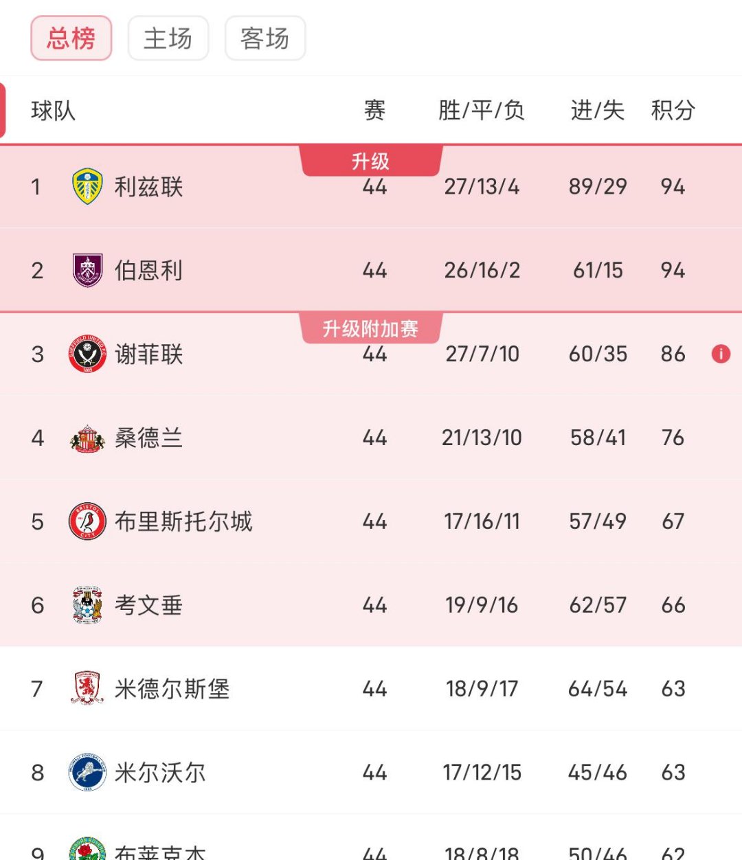 英格兰大胜乌克兰,领先积分榜的简单介绍 英格兰大胜乌克兰,领先积分榜的简单介绍